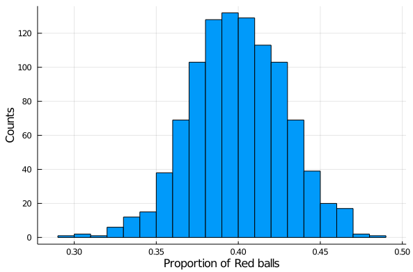 histogram image
