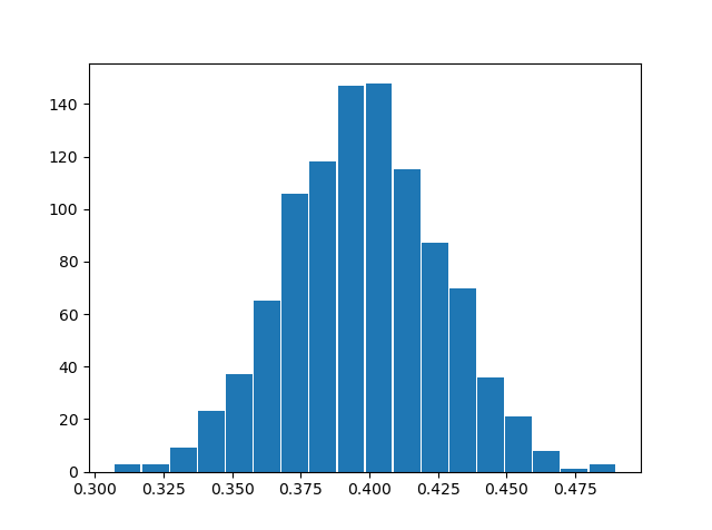 histogram image